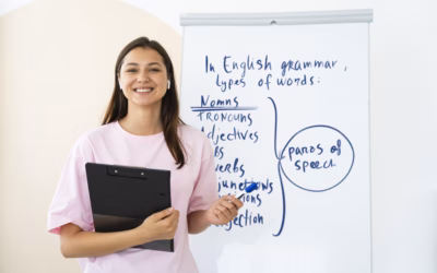 การใช้ V. to be ร่วมกับ Who/ What/Where และ Like +V. infinitive